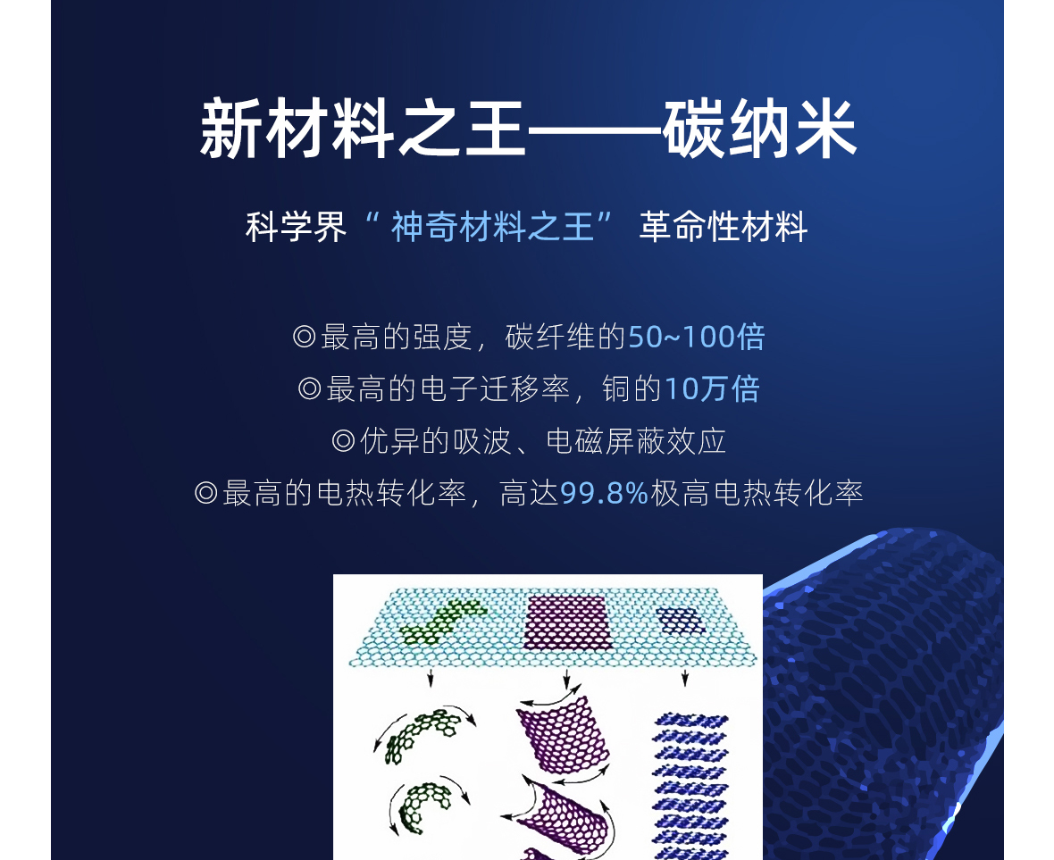 施诺纳米碳热膜-详情页1180宽_05.jpg