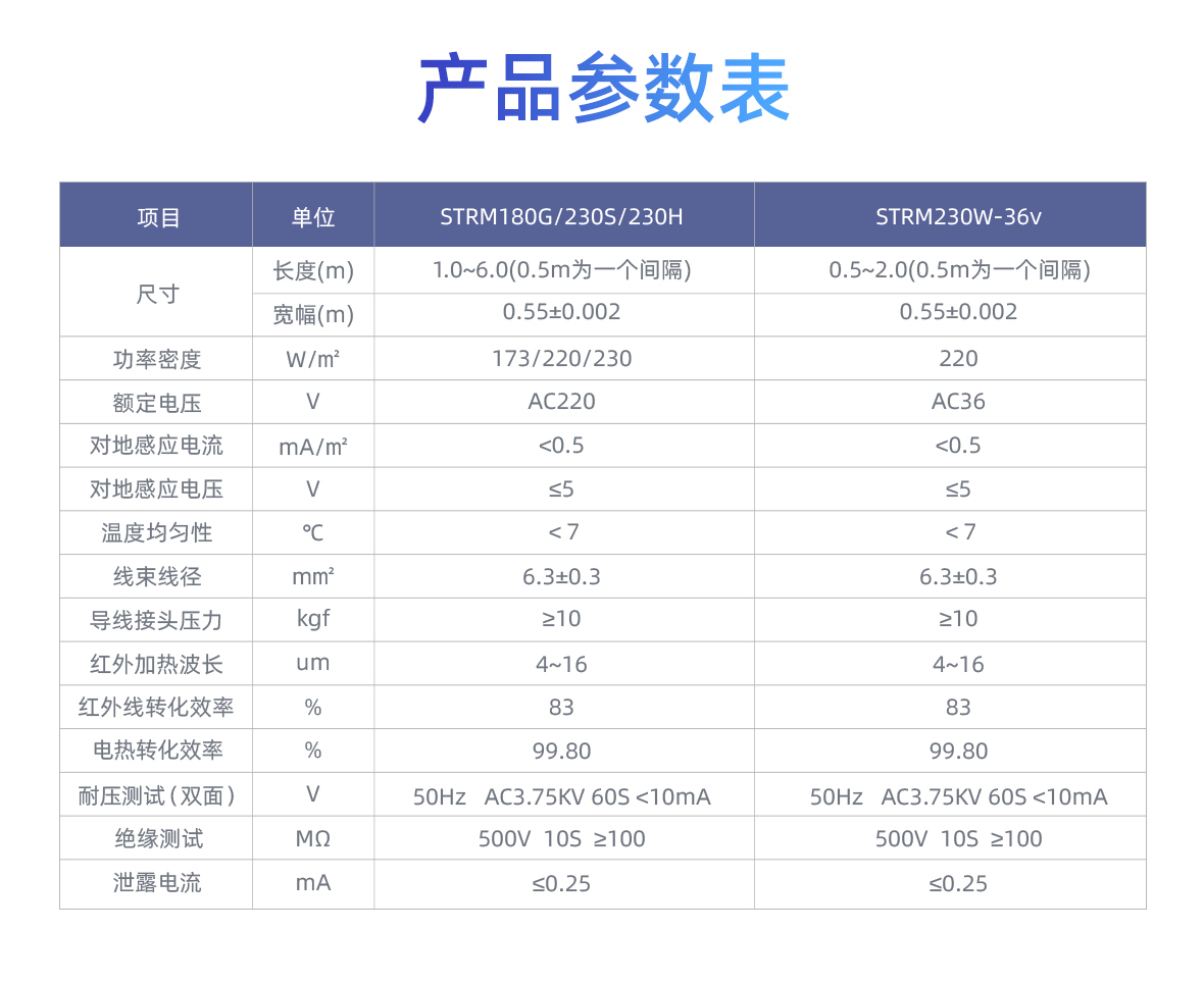 施诺纳米碳热膜-详情页1180宽_18.jpg